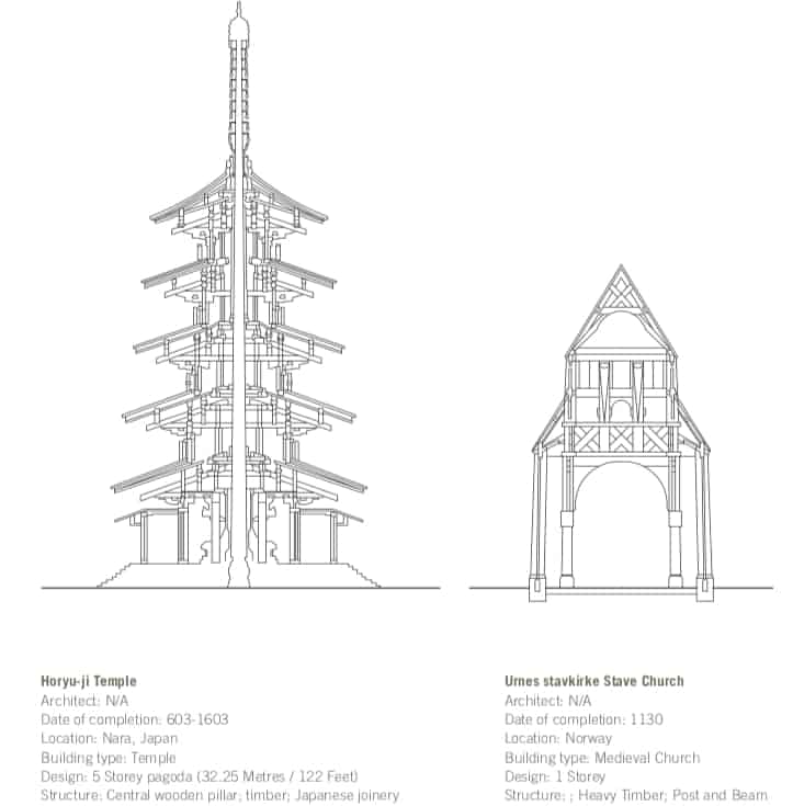 Фото: ТОП-рейтинг самых высоких исторических деревянных зданий в мире. | Блог taigatecs.com